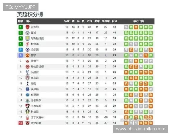 曼联主场气氛对比赛走势产生影响